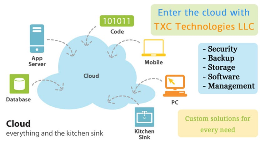 TXC Technologies LLC