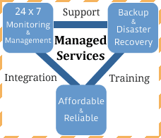 TXC Technologies LLC